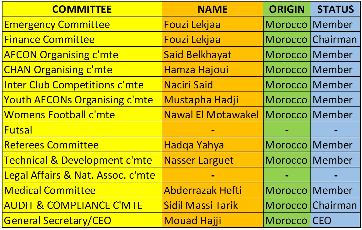 1578341147633_Morocco-committee-dominance.jpg
